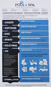 Cpr Resuscitation Chart Safety Sign For Swimming Pools Spa Blue