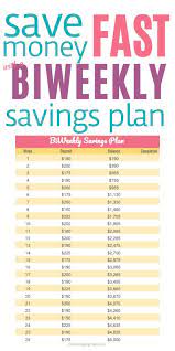 How to save 5 000 in 3 months with these 11 money saving. Bi Weekly Savings Plan Save 5000 In 26 Weeks Weekly Savings Plan Money Saving Strategies Saving Money Budget