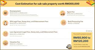 We did not find results for: New Property Or Subsale House New Property Nuprop