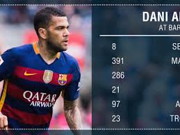 Daniel alves da silva (juazeiro, bahía, 6 de mayo de 1983), conocido como dani alves, es un futbolista brasileño 1 que juega en la posición de defensa en el são paulo f. Barcelona Special Report How The Dani Alves And Barca Love Story Ended In Divorce Goal Com