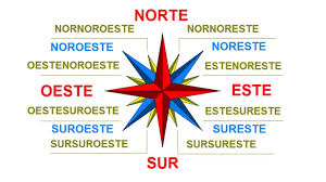 Forum discussions with the word (s) punto cardinal in the title: Los Puntos Cardinales Para Ninos Rosa De Los Vientos Youtube