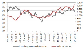 why commodities stale performance looks odd in 2017 aj