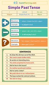 Simple present tense is a type of sentence that has a function to express an activity or fact that occurs in the present, and structurally or its arrangement, simple present tense uses only formula of the simple present tense affirmative is, subject + base form(v1)+'s' or 'es' + rest of the sentence. Simple Past Tense Uses Formula Sentences Pelajaran Bahasa Inggris Buku Pelajaran Kosakata