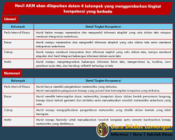 Materi Soal Dan Referensi Jawaban Bimtek Guru Belajar Seri Akm Sd Tahap Tindak Lanjut Laporan Hasil