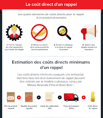 Become a hero in this dark fantasy mmorpg! Le Cout D Un Rappel Produit Dans L Industrie Agroalimentaire