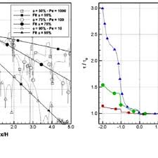 Yes, i did this project! Pdf Calculation Of The Interfacial Heat Transfer Coefficient In Porous Media Employing Numerical Simulations