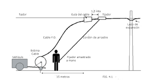 Tipos De Instalacion De Fibra Optica Conectores Redes Fibra Optica Ftth Ethernet