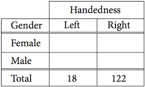 The 13 Hardest Sat Math Questions Ever