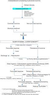 Insomnia In Children And Adolescents A Consensus Document Sciencedirect