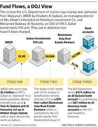 Tunisia recorded 189 deaths on friday, the highest daily toll since the pandemic began last year. Abu Dhabi Sovereign Wealth Fund Gets Entangled In Global 1mdb Scandal Wsj