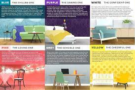 Learn how colour and colour combinations can set the mood of a room. Color Psychology Interior Youth Incorporated Magazine