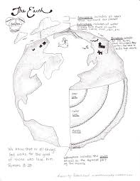 Science coloring pages help your children learn all the cool things there are to learn in the field of science. Classical Conversations Science Week 13 The Everyday