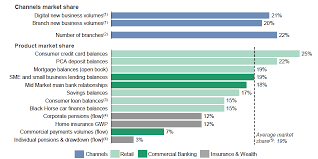 lloyds stable earnings and margins trading at resolution 954 x 477 px