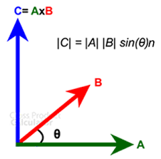 Calculate the cross product of the following 2 vectors: Cross Product Calculator Vector Step By Step Solution