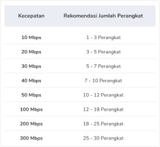 Ada juga gratis penambahan kuota internet sebesar 50 gb untuk . Daftar Harga Paket Indihome Terbaru Di Tahun 2021