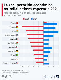 Trực tiếp kết quả bóng đá u23 mexico vs u23 brazil ngay tại xoilac tv. Brazil And Mexico Will Have A Contraction Of 5 8 And 9 Of Their Gdp Respectively