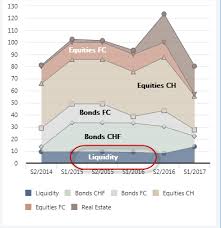 Labels In Area Chart Have Not Optimal Position Issue 7282