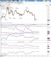 how to use the cot report for trading see it market