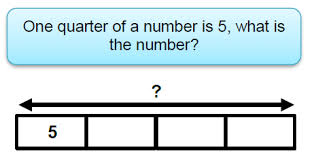 Progression in Bar Modelling Policy
