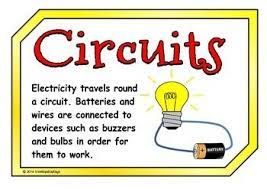 Electricity Electricity Poster Science Electricity Electricity Lessons