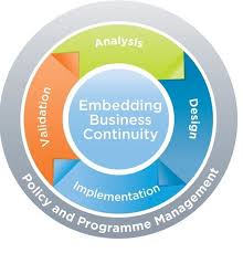 The Bcm Lifecycle Any Company Should Adhere Too Business Continuity Business Process Management Green Business Ideas