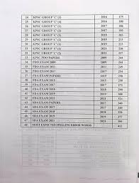 Image result for Family Practice Notebook Updates 2017