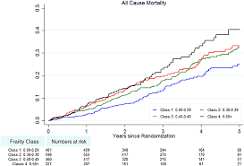 We did not find results for: The Frailty Syndrome And Outcomes In The Topcat Trial Sanders 2018 European Journal Of Heart Failure Wiley Online Library