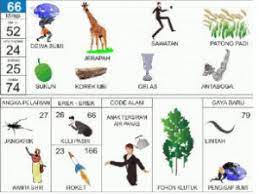 By anton posted on august 12, 2021 august 12,. Erek Erek Lintah 2d 3d 4d Dalam Buku Mimpi Dan Kode Alam Teras Mimpi