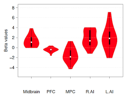 Mesocorticolimbic Interactions Mediate fMRI-Guided Regulation of  Self-Generated Affective States