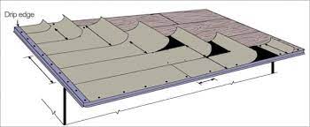 A shingled roof may look attractive. How To Install Asphalt Shingles Roof Shingles Installation Guide Iko