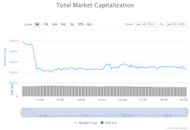 Price goes up when buying pressure increases, and goes down when selling pressure increases. Daily Crypto Review Jan 20 India At A Crypto Crossroads Bitcoin Outperforms Altcoins Forex Academy