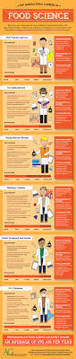 All engineering jobs in one easy search. Top Agricultural Careers In Food Science Infographic Agcareers Com