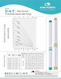54 Right Well Pump Sizing Chart