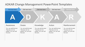 adkar change management powerpoint templates