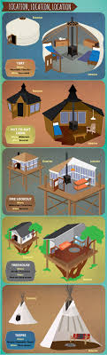 When you are looking for camping cabins you should make sure they are in a campground or a resort that is close to the activities you would like do. Five Unusual Campsite Types Fix Com