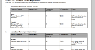 6 capaian triwulan iii tahun 2018 no sasaran indikator kinerja target realisasi capaian 1 meningkatnya pasar tradisonal yang dikelola secara rendah sangat rendah total 101. Sasaran Kerja Tahunan 2018