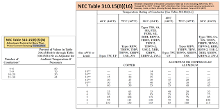 Nec Wire Size Chart Nec Grounding Chart Stranded Wire