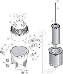 Sta Rite Cartridge Filter System 3 S7m120 S8m150 Partswarehouse