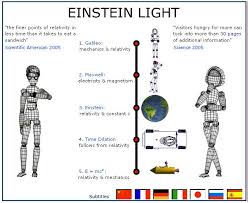 Spacetime Relativity Quantum Physics And Quantum Gravity Quantum Physics Physics Physics Mechanics