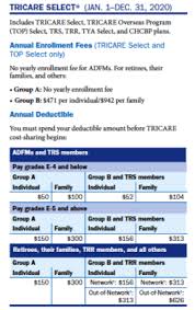 Tricare for the national guard and reserve. Tricare Select Coverage Basics Enrollment Costs The Military Wallet