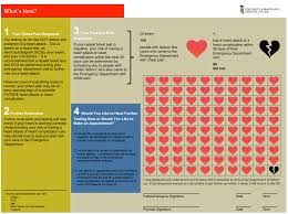 Image result for HEART Score