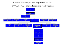 Ppt Pentagon Perspectives Powerpoint Presentation Id 282720