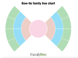 Free Downloadable Bow Tie Family Tree Chart Family Tree