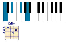 7th Chords What They Are And How To Build Them