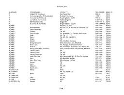 Every episode will dig into a fresh batch and give us something to chew on. Surname Sort Surname Given Name Locality Time Frame