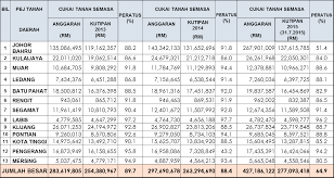 Please check your land tax (cukai tanah) payment with the land office if you haven't paid a single cent before and the worst thing is you need to remind yourself to do such payment every year! Http Eprints Utm My Id Eprint 60568 1 Norrizammuhamadmfght2016 Pdf