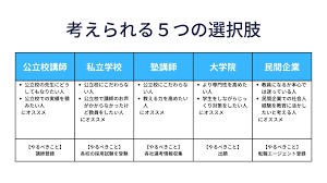 金井先生の教採ブログ