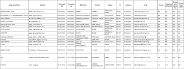 Jun 18, 2021 · η εε ανοίγει τα σύνορα για όλους τους ταξιδιώτες από ηπα και μια σειρά από άλλες χώρες όπως ορίζεται στη σύσταση του συμβουλίου, αυτός ο κατάλογος θα συνεχίζει να αναθεωρείται κάθε δύο. Toyrismos Gia Oloys Oi 15 Epixeirhseis Katalymata Apo Th Samo Poy Symmetexoyn Samos Voice