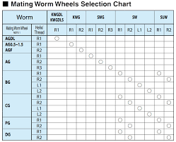 worm gears khk gears