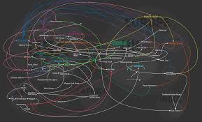 The Evolution Of Western Dance Music History Of Dance Western Dance Interactive Infographic
